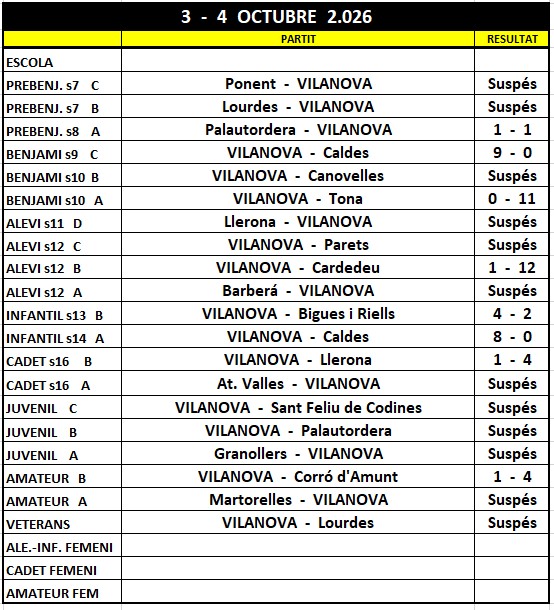 Resultats 3/4 octubre 2026